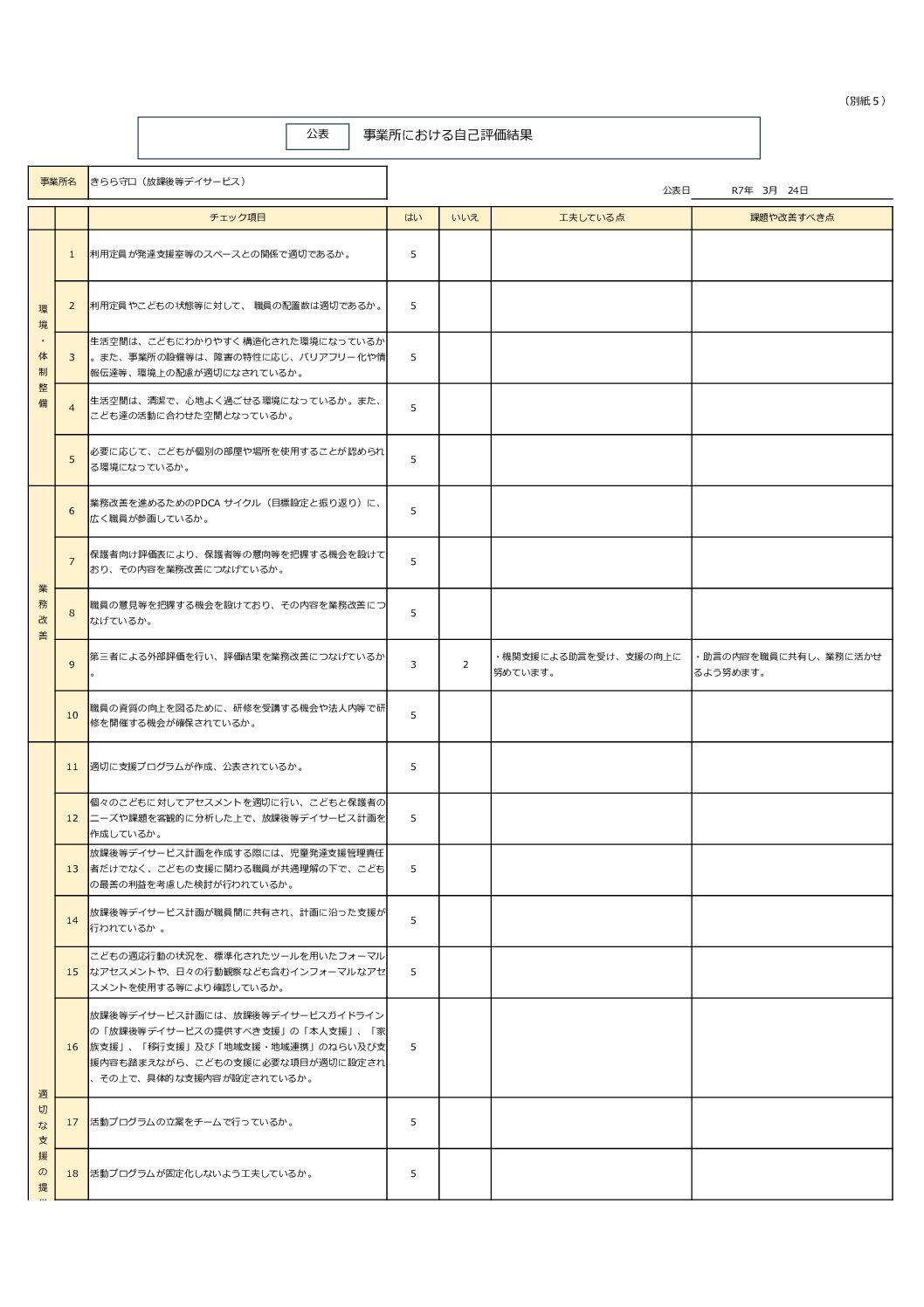 R6年度放課後等デイサービス自己評価表_従業員（守口）