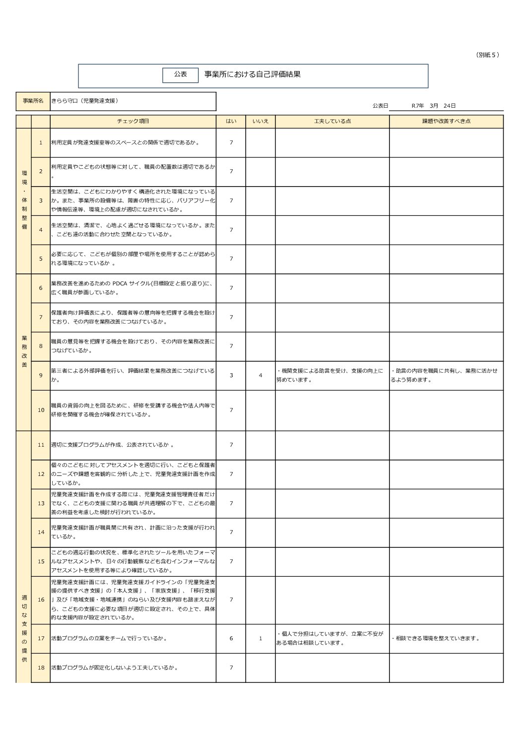 R6年度児童発達支援自己評価_従業員（守口）